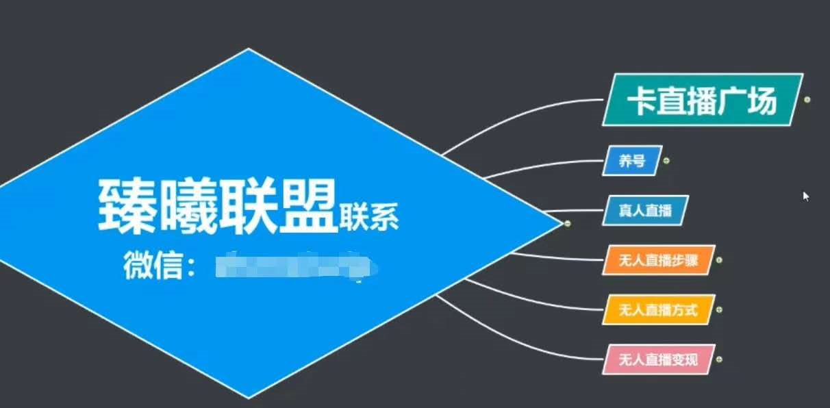 臻曦联盟,最新无人直播万人在线技术理原及详细操作步骤解析(视频教程)-知一资源网