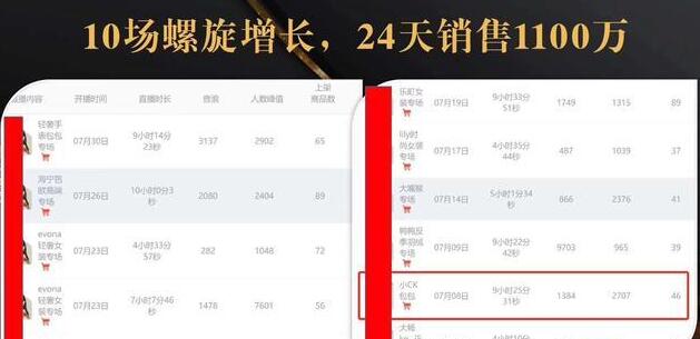 抖音7天螺旋Feed共振叠加连爆玩法,30天从0到1100万的抖音卖货底层逻辑揭秘-知一资源网