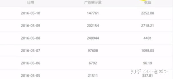 油管搬运赚美金项目分析-知一资源网