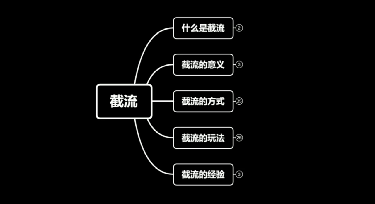 蚊子团队实战引流：长期有效的截流技术＋百度被动引流系统2.0-知一资源网
