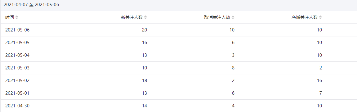 今年重点操作公众号站群项目-知一资源网