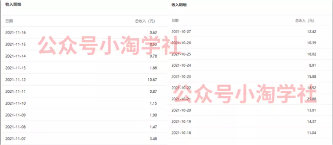 复制粘贴赚流量主收益,操作简单还能涨粉-知一资源网