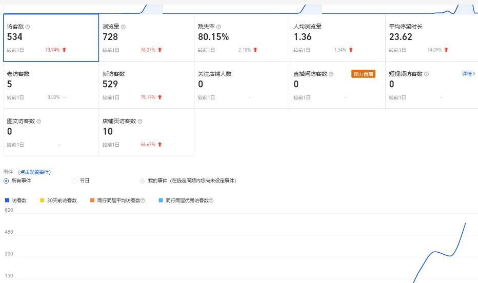 安信无货源3.0三种爆发玩法集合,快速上手完成你店铺的飞起爆发-知一资源网