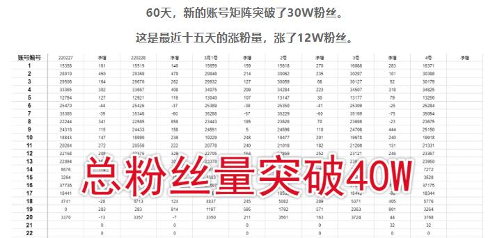 倪叶明·蓝海公众号矩阵项目训练营,0粉冷启动,公众号矩阵账号粉丝突破30w-知一资源网