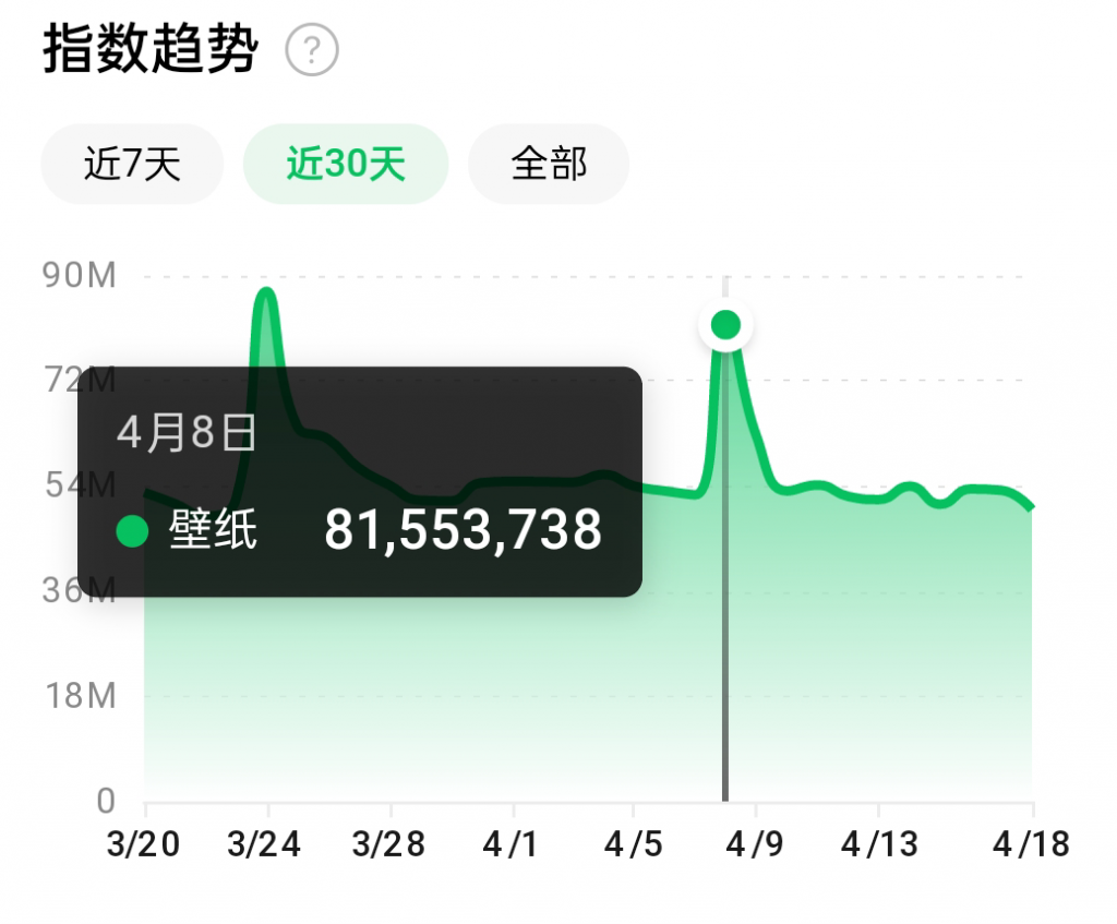 抖音壁纸号全新玩法,全程在抖音内部即可直接变现-知一资源网