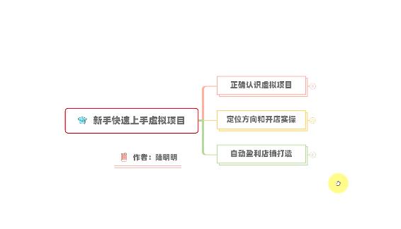 新手如何操作虚拟项目?从0打造月入上万店铺技术【视频课程】-知一资源网