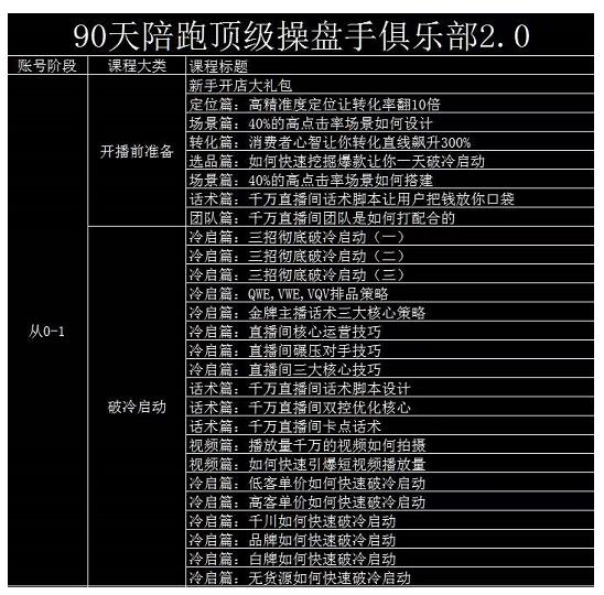 大碗哥抖音直播线上课,超多干货,从0到1学做抖音直播带货-知一资源网