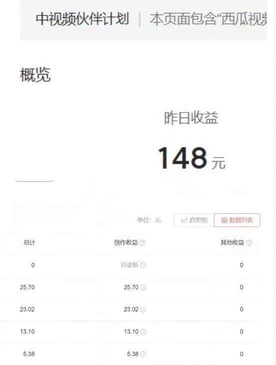 2023年独家抖音中视频搬运计划,每天30分钟至1小时搬运即可,小白轻松日入300+-知一资源网