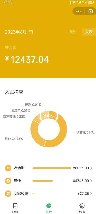 一单赚49.9，超级蓝海赛道，靠小红书卖这个虚拟商品，一个月1.2w是怎么做到的？【揭秘】-知一资源网