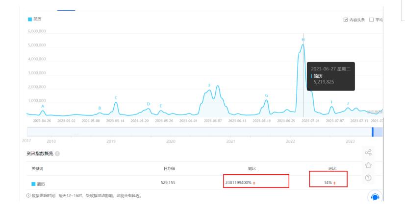 拆解小红书简历模板引流变现小项目,视频版一条龙实操玩法分享给你【视频课程】-知一资源网