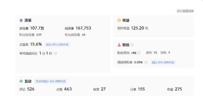 分享微头条AI写作小副业项目,用指令写出10W+爆款微头条,一条龙傻瓜式玩法分享给你-知一资源网