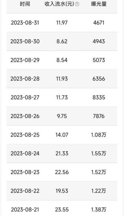 QQ小世界撸金,无脑搬运,日入500+,教程+软件【揭秘】-知一资源网