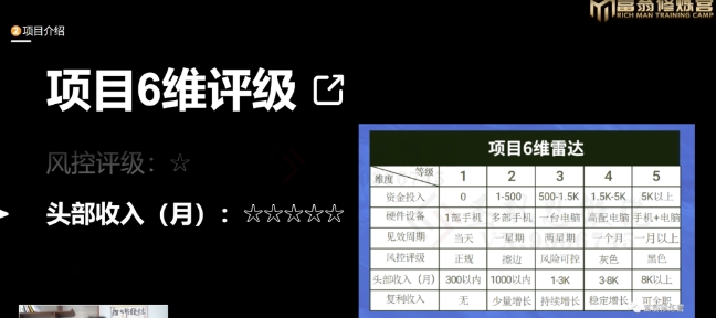 十万个富翁修炼宝典之16.朋友自营工作室的项目,一个月赚一万八-知一资源网