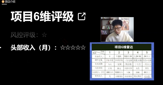 十万个富翁修炼宝典之17.一个刚需小软件,每天能卖5000+-知一资源网