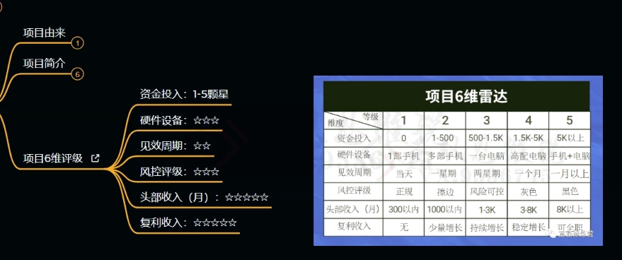 十万个富翁修炼宝典之9.让他赚了20万,卖盗版课0-20万的自述-知一资源网