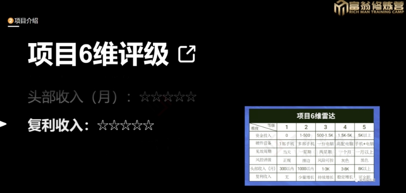 十万个富翁修炼宝典之13.2个月引流3500孕婴宝妈流量,一单88卖到爆-知一资源网