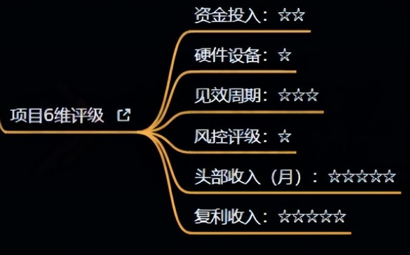 十万个富翁修炼宝典之4.一个大学生操作这个项目,一个月能搞一万-知一资源网