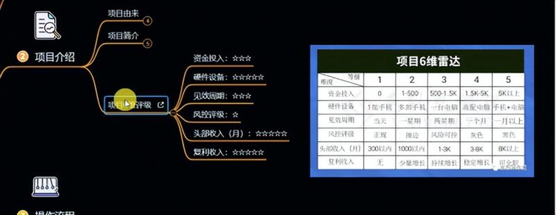 十万个富翁修炼宝典之6.兼职粉派单玩法跑匿名信,爆了一天两千-知一资源网