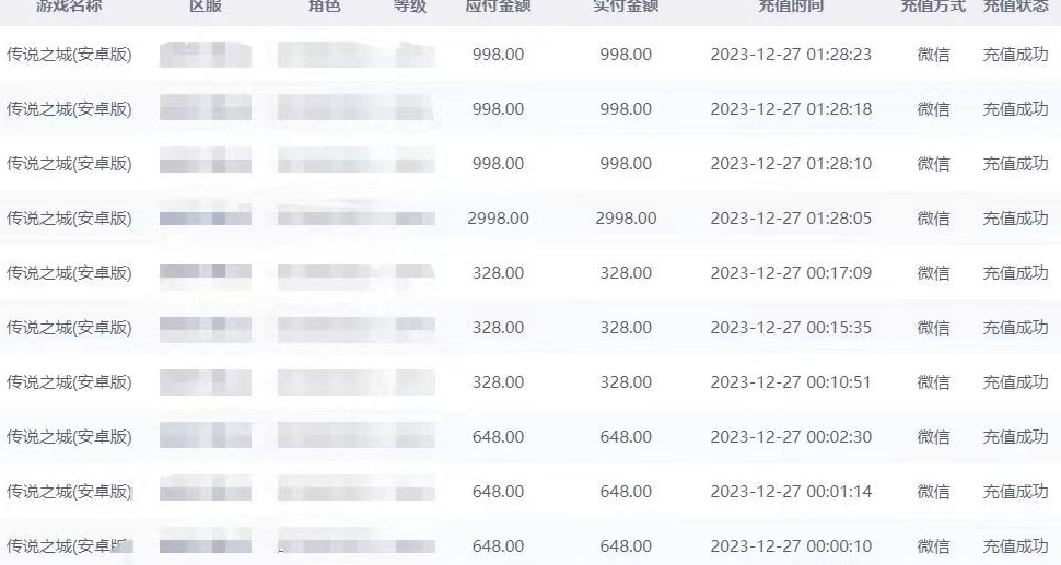 抖音企业号传奇手游变现,日入4500+,小白易上手(独家揭秘)-知一资源网
