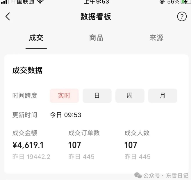 东哲日记·萌宠短视频带货,2天佣金9000+-知一资源网