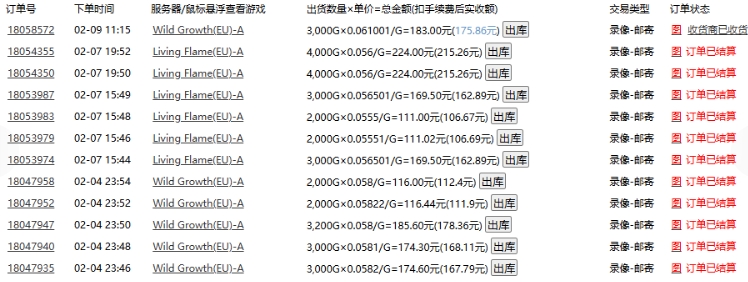 老款游戏全自动打金搬砖，单号一天收益2张左右，多号操作每天轻松日入多张【揭秘】-知一资源网