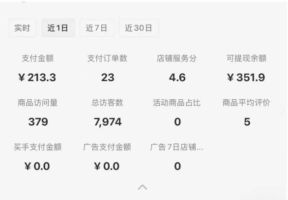 小红书虚拟店铺SOP保姆级教程，​通过在小红书开店卖学科类资料变现-知一资源网