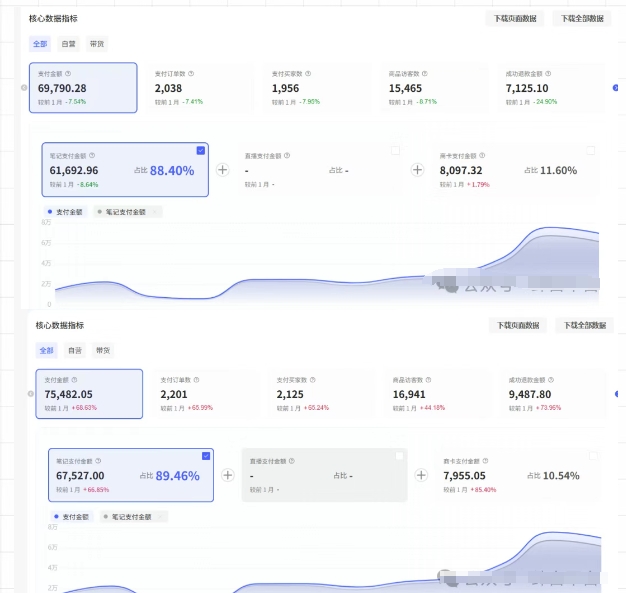 薅流第七期：纯0成本淘宝推荐流-小红书薅流最新版目，0投入的电商无货源玩法（附赠往期）-知一资源网