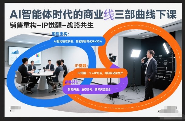 AI智能体时代的商业三部曲线下课，销售重构-IP觉醒-战略共生-知一资源网