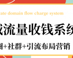 私域流量收钱系统课程(朋友圈+社群+引流布局营销)12节课完结-知一资源网