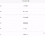 油管搬运赚美金项目分析-知一资源网