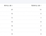 今年重点操作公众号站群项目-知一资源网