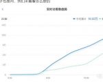 安信无货源店群教程,朋友圈那些几万访客的店是怎么做的-知一资源网