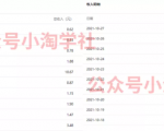 复制粘贴赚流量主收益,操作简单还能涨粉-知一资源网