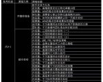 大碗哥抖音直播线上课,超多干货,从0到1学做抖音直播带货-知一资源网