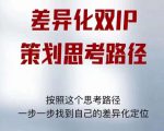 差异化双IP策划思考路径,解决短视频流量+变现问题(精华笔记)-知一资源网