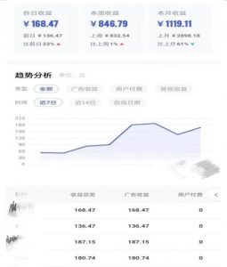 0投入,AI一键生成原创视频,撸视频号收益日入100+,小白无脑复制操作【项目拆解-知一资源网