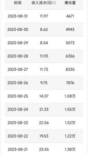 QQ小世界撸金,无脑搬运,日入500+,教程+软件【揭秘】-知一资源网