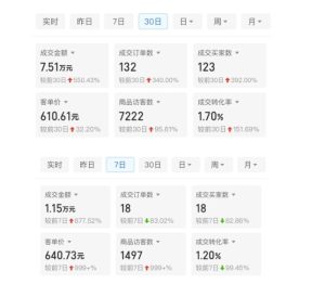 某付费文章:从0开始做拼多多18天收入86600元,客单价600块稳定日销过万,我都做对了什么?-知一资源网