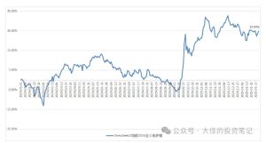 付费文章:吊打97%的权益基金,实操详解:如何利用deepseek来选出一个年化15.55%的大牛股组合?-知一资源网