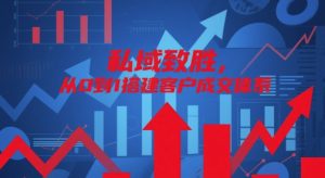 私域致胜,从0到1搭建客户成交体系-知一资源网