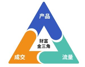 这份营销笔记(产品篇,流量篇,营销篇),让一个小白从零到月入1W+-知一资源网