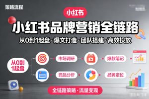 小红书品牌营销全链路，从0到1起盘、爆文打造、团队搭建到高效投放的全链路策略-知一资源网