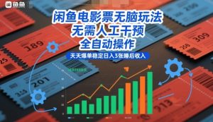 闲鱼电影票无脑玩法，无需人工干预，全自动操作，天天爆单稳定日入3张睡后收入【揭秘】-知一资源网
