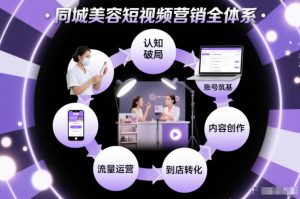 同城美容短视频营销全体系，从认知破局、账号筑基、内容创作、流量运营到到店转化的完整落地体系-知一资源网