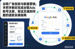 谷歌广告投放与联盟营销，手把手教你完成谷歌Ads账号注册、验证及遇到问题的退款实操指南-知一资源网